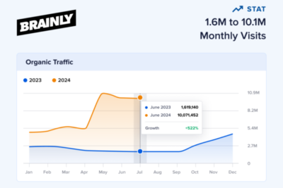 ¿Listo para Vender Más? SEO Inteligente en 7 Pasos